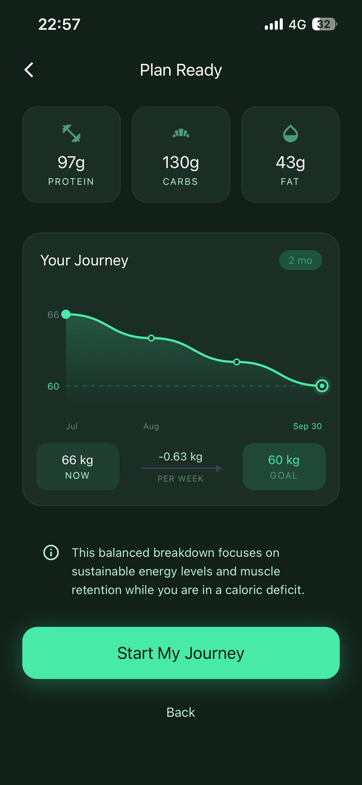 Personalized Diet Plan & Weight Journey